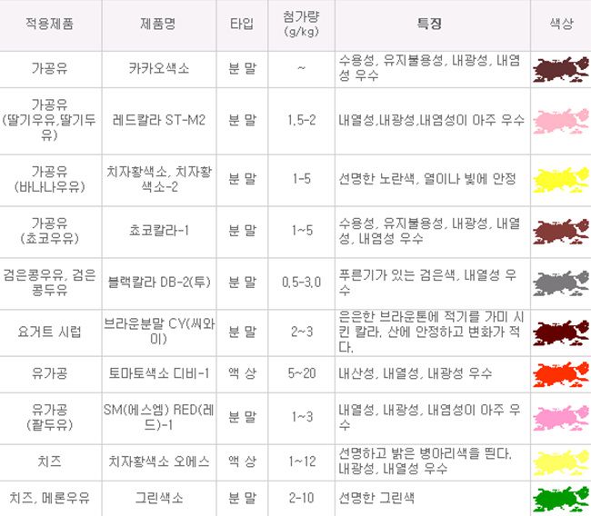 본춘하추 떡의 색상에 대하여